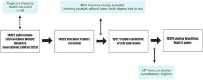 Research status and global trends of late-life depression from 2004 to 2023: bibliometric analysis